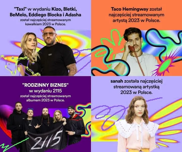 Spotify Wrapped 2026: premiera i termin końcowy zbierania danych