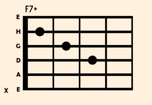 Trudny F-dur na gitarze – czyste brzmienie krok po kroku