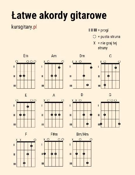 Ćwiczenia na gitarze