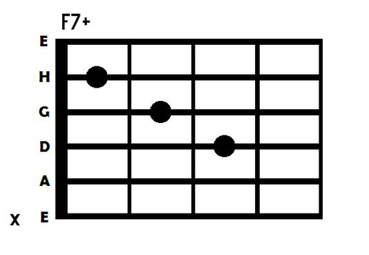 Gry na gitarze dla początkujących