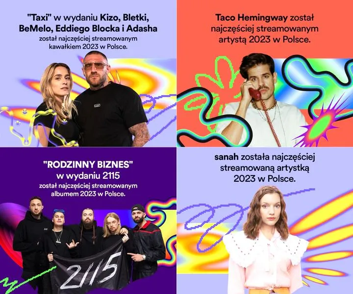 Premiera Spotify Wrapped