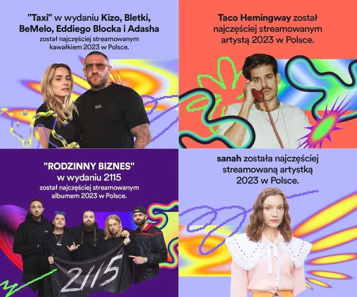 Spotify Wrapped fenomen